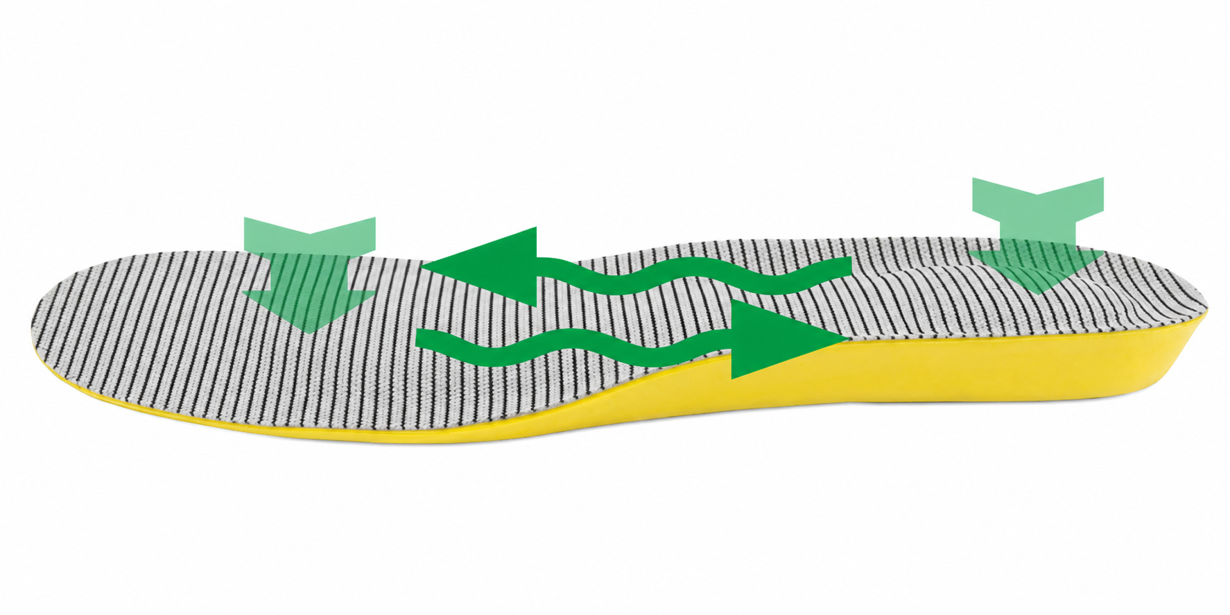 SAI insole diagram illustrating Pascal's principle